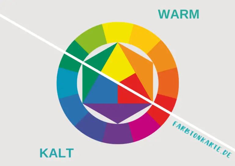 Warme und kalte Farben - Farbtemperatur in Kunst & Design